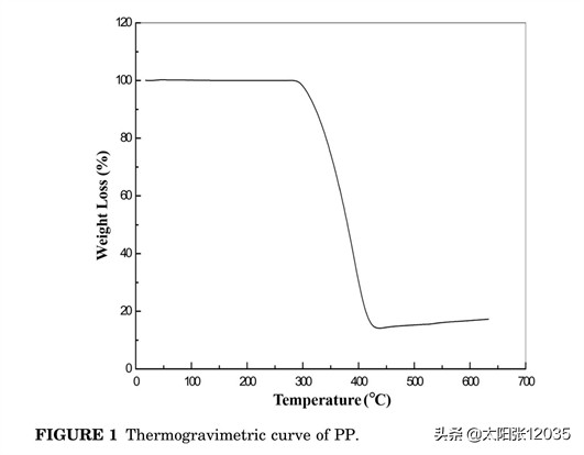 纤维增强聚丙烯学习翻译