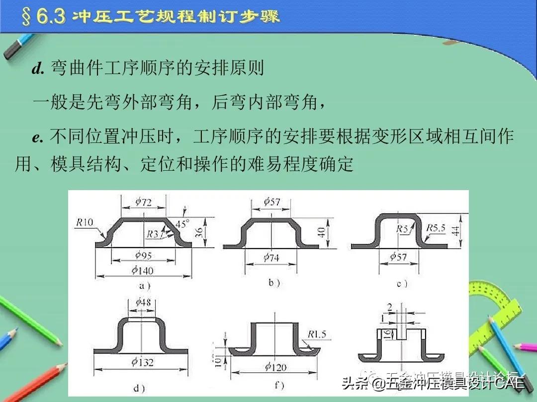 冲压模具设计的基本方法,冲压模具设计需要哪些步骤