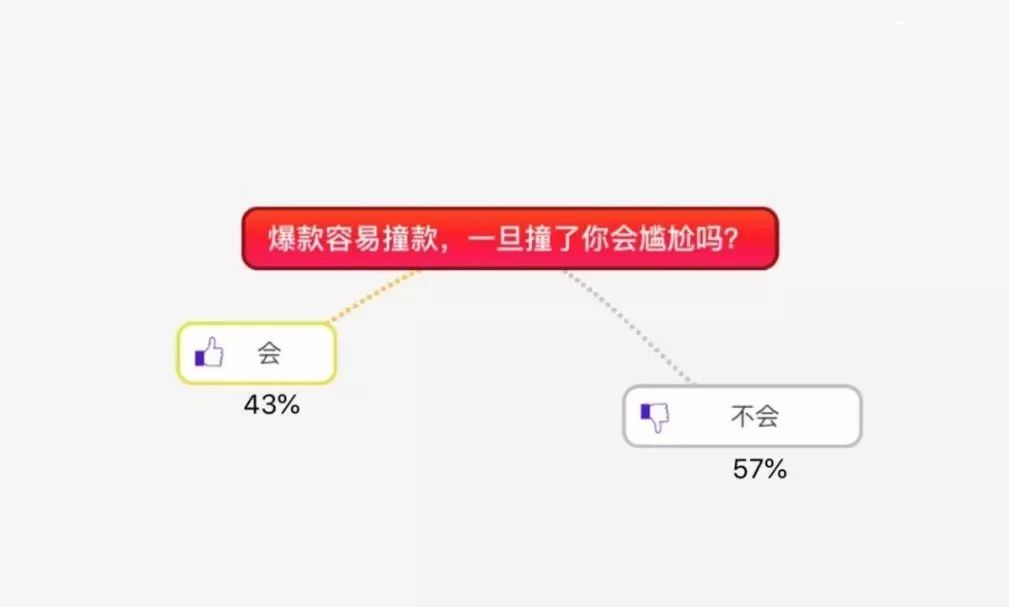 优衣库什么珠宝好,优衣库最值得购买的黄金单品