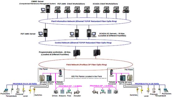新加坡城市污水处理系统,世界最大污水厂