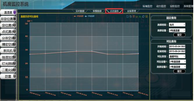 机房监控解决方案,常州云机房建设解决方案