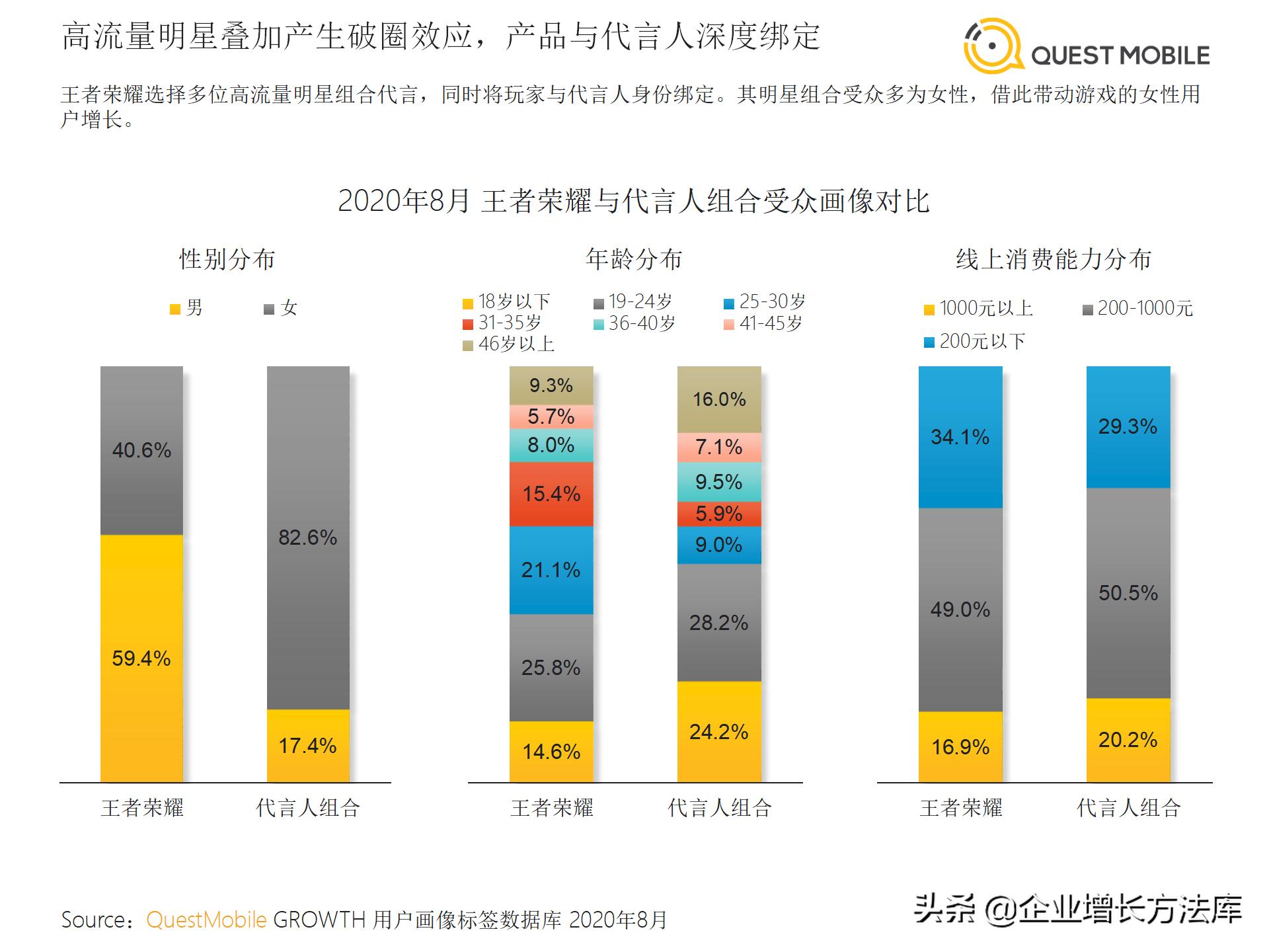 内容营销经典案例ppt,营销ppt讲解技巧有哪些