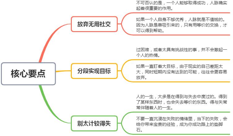没钱没人脉怎么积累财富,没钱没势如何结交人脉