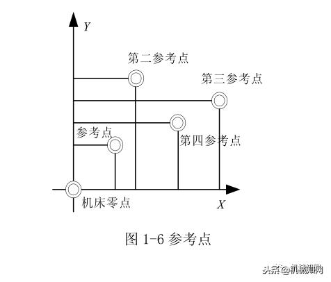 数控车床编程100例书籍,数控车床编程与操作习题册
