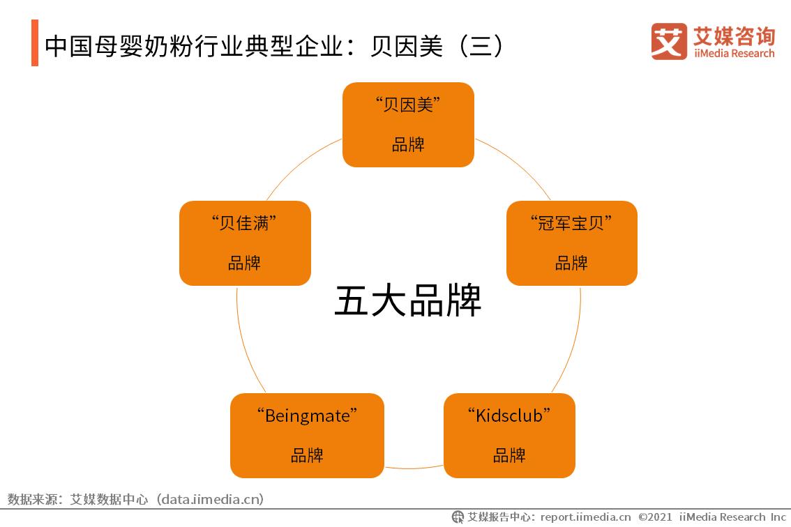 贝因美销售业绩,贝因美退出母婴市场了吗