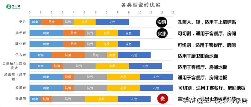 抛光砖抛釉砖通体砖哪个最好,抛釉砖和抛光砖和通体砖怎么区分