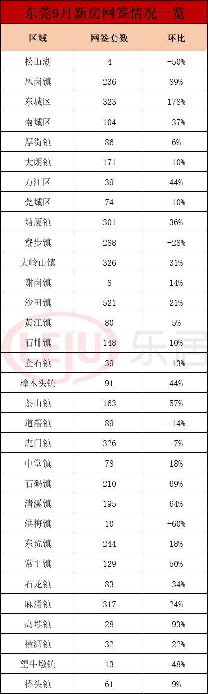 中山大湾区房价排名,中山大湾区房源