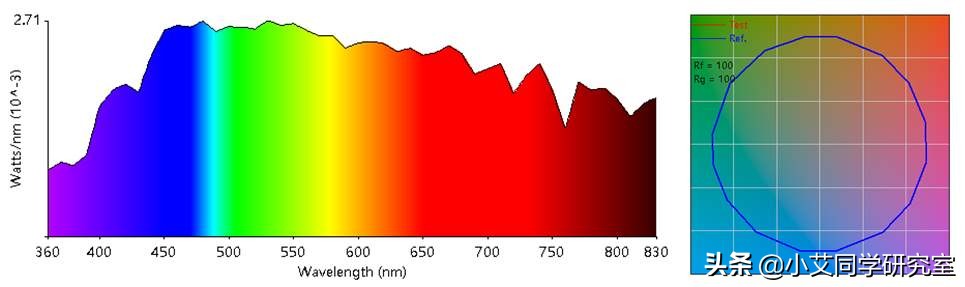 彩宝如何鉴别,彩宝怎么看等级