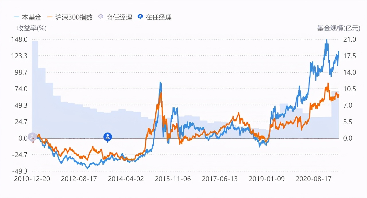 金鹰核心资源混合基金下跌无止境,金鹰产业升级混合基金012541分析