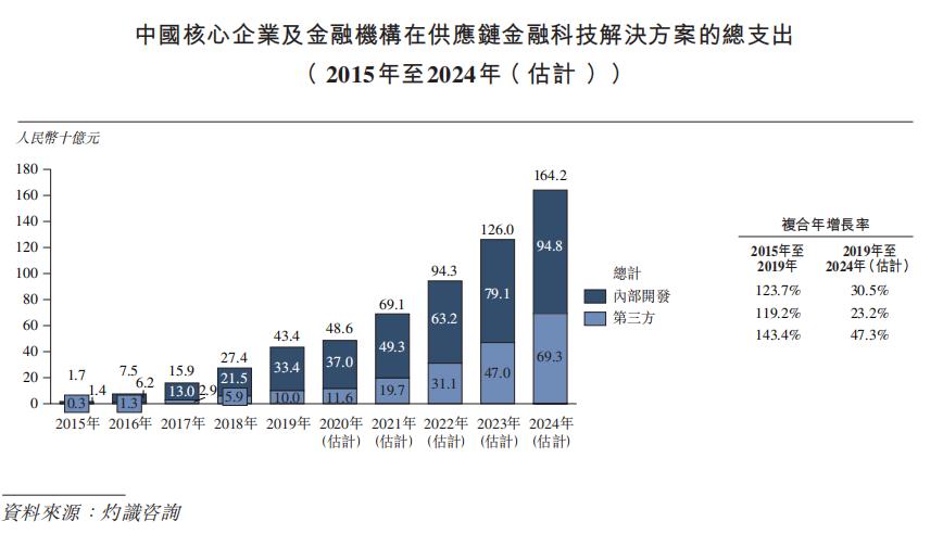 港股打新联易融,港股持续低迷打新情绪