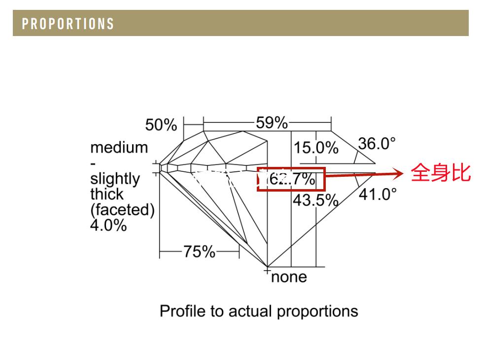 钻戒太原,济南婚戒钻戒选哪家