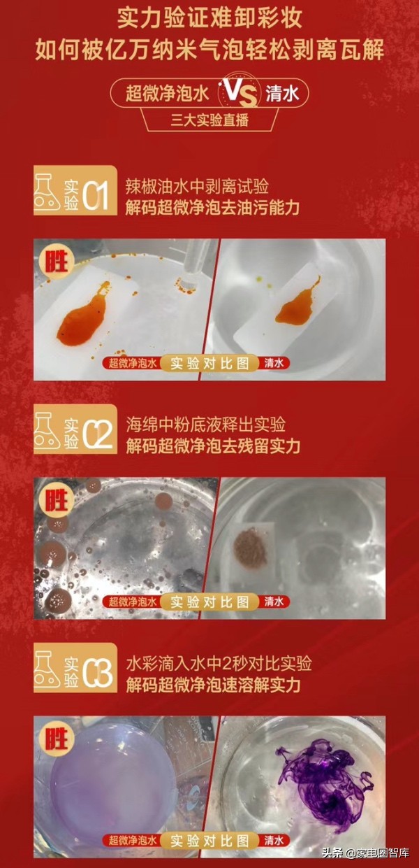 细微处显真功！小天鹅超微净泡挑战纯水卸妆，比佛利引领高端洗护