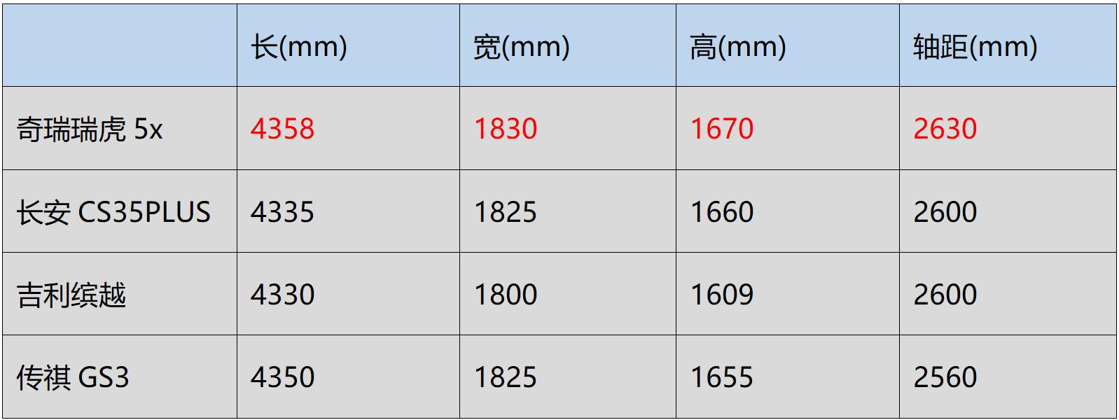 奇瑞瑞虎5x超级英雄版试驾视频,沉浸式体验奇瑞瑞虎5x超级英雄版