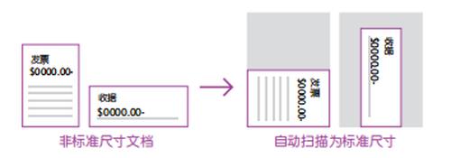 提升办公的效率,提升办公效率的十大建议