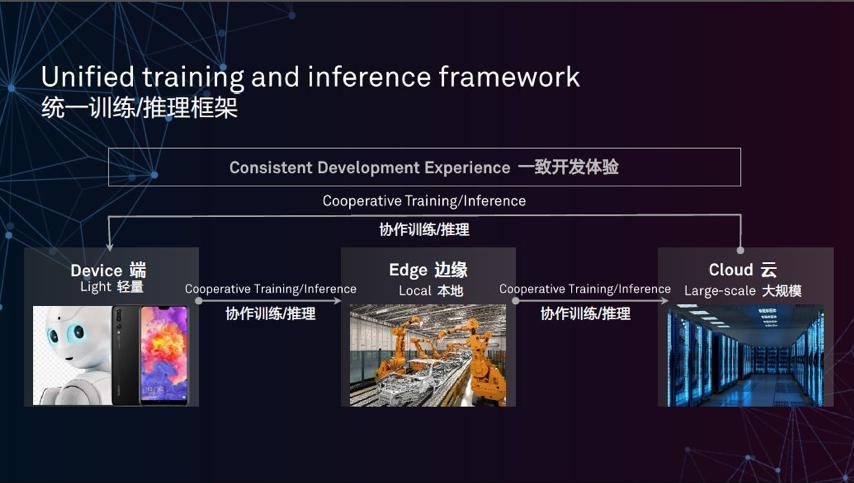 华为雁阵,华为懂规矩