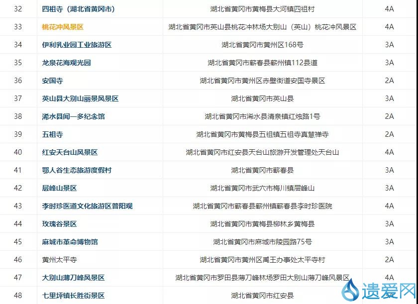 点赞！昨天的这两场盛会，黄冈表现亮眼