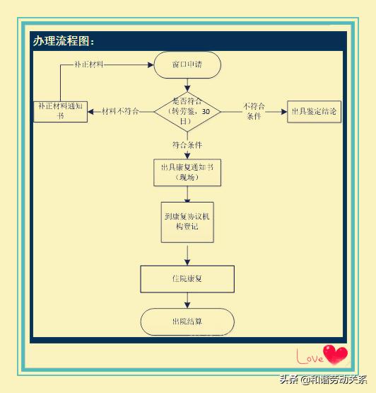 工伤法律知识大全常识,工伤与工伤两者的区别详解