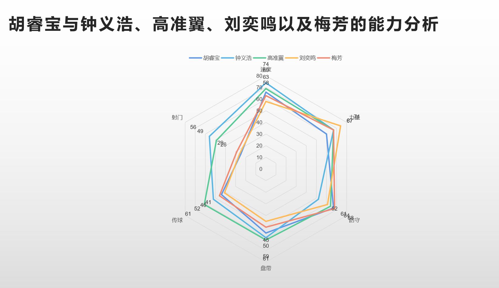 胡睿宝让恒大进攻,胡睿宝未来5年前景