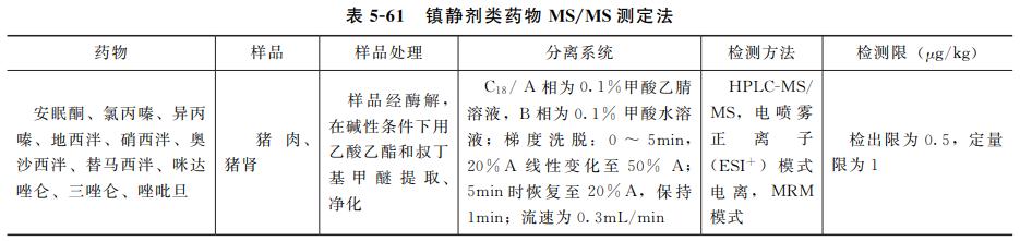 动物源性食品中兽药残留的检测——镇静剂类药物残留