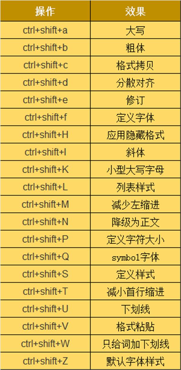 37个快捷键20个CAD使用技巧，教你三天玩转CAD