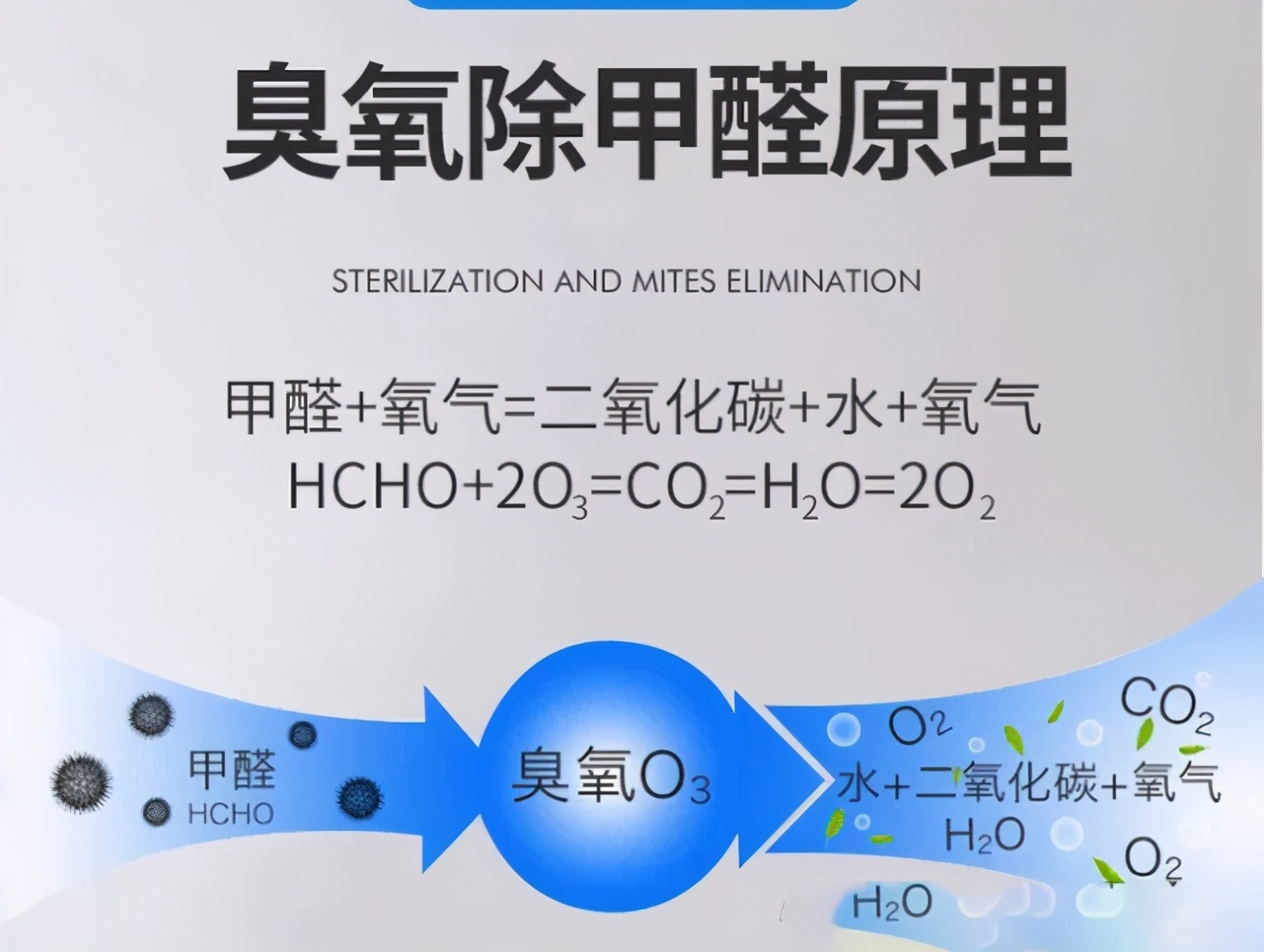 消毒室内空气污染最有效的方法是,室内空气污染五大杀手