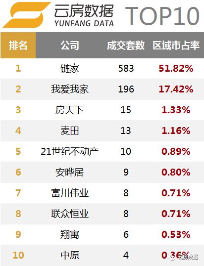 北京留学中介排行榜,北京租房中介排行榜