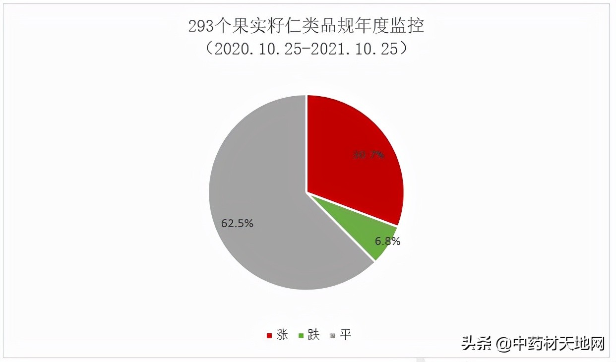 2021年中药材收购价格表,2016-2020年中药材价格趋势