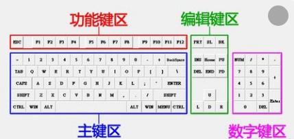 零基础学电脑入门教程5,零基础学电脑的免费教程