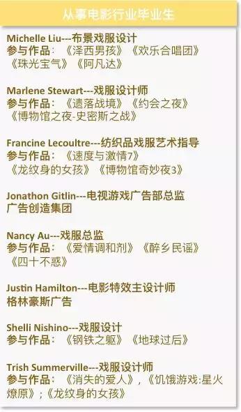 moreart艺术留学怎么样,加州艺术学院设计