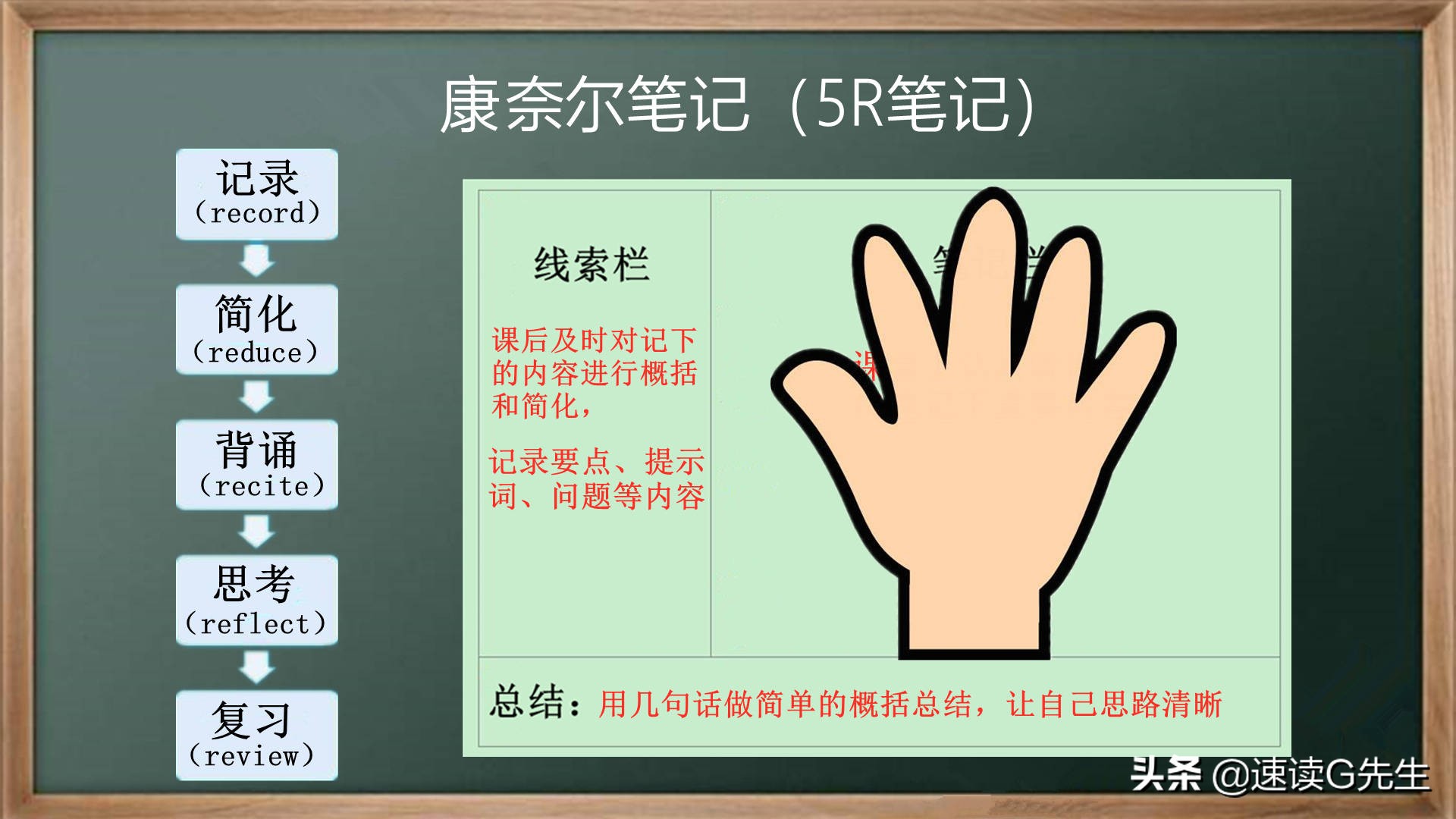 高效学习汉字的方法,斯科特杨高效学习法