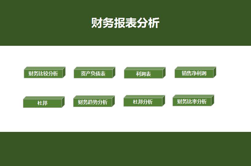 财务报表可视化图表制作步骤,财务数据分析图表可视化图表