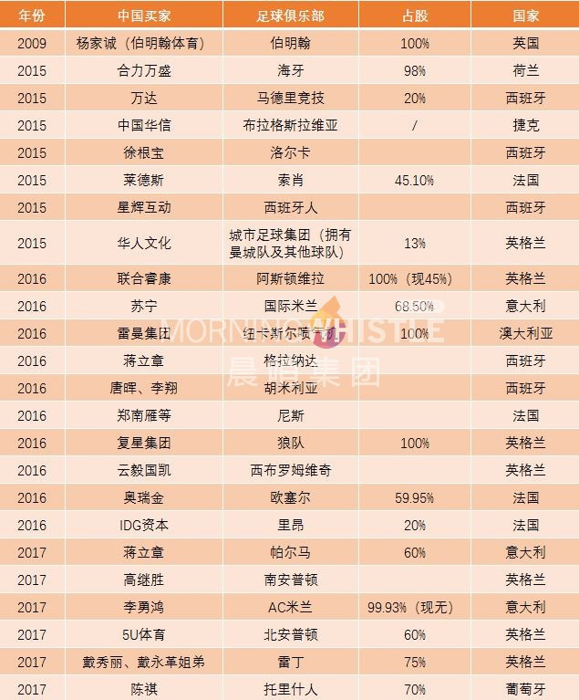 郭广昌投资狼队,郭广昌出售英超狼队球员