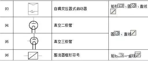 绘制常用电气图形符号,常用电气图形符号基本知识