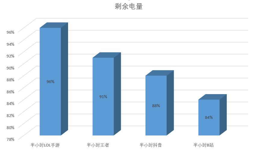 大屏与轻盈兼得荣耀x30i评测,荣耀x30i测评科技美学