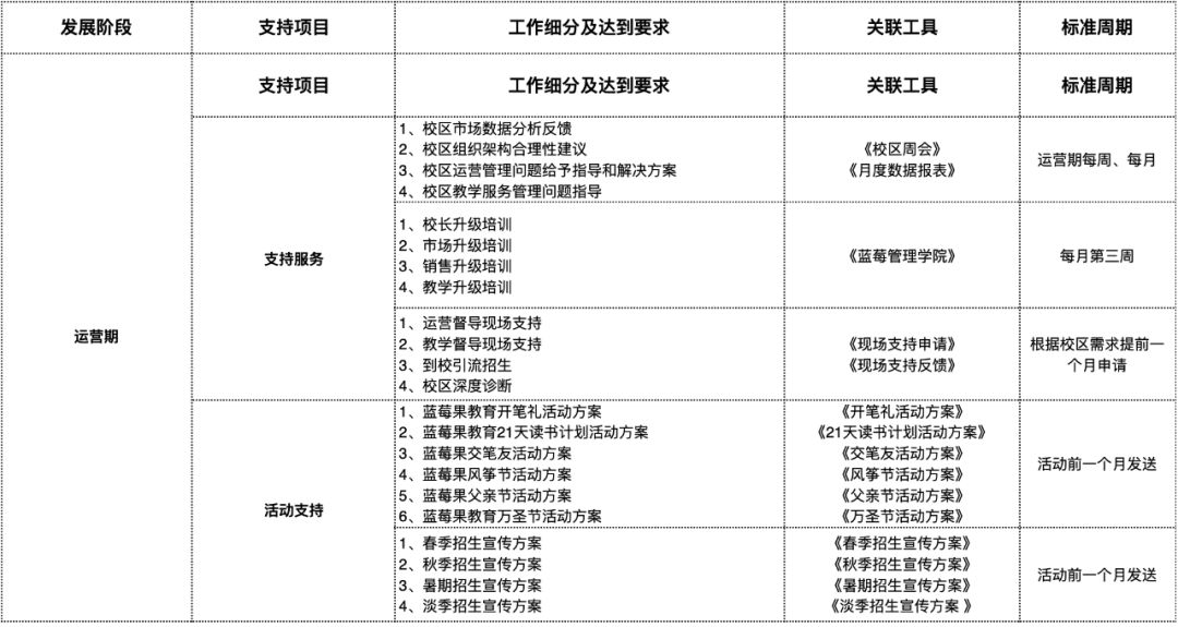 加盟蓝莓果教育赚钱吗,加盟蓝莓