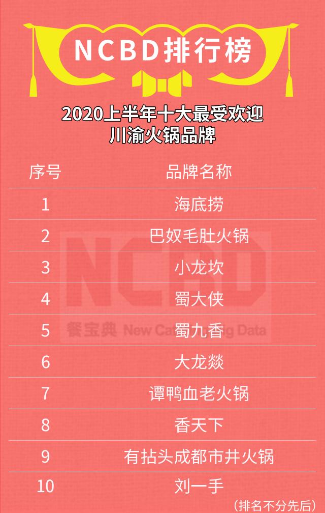 火锅评分最高川渝火锅,海底捞火锅十大排名