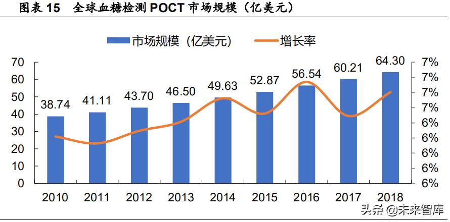 医疗器械行业发展现状及前景外贸,生物医疗器械行业现状及发展前景