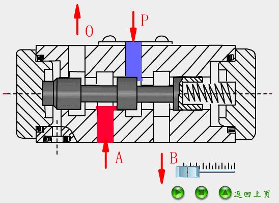 液压与气动传动原理+64个动图