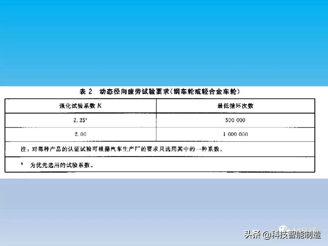 铝车轮制造全流程,汽车轮毂制造工艺