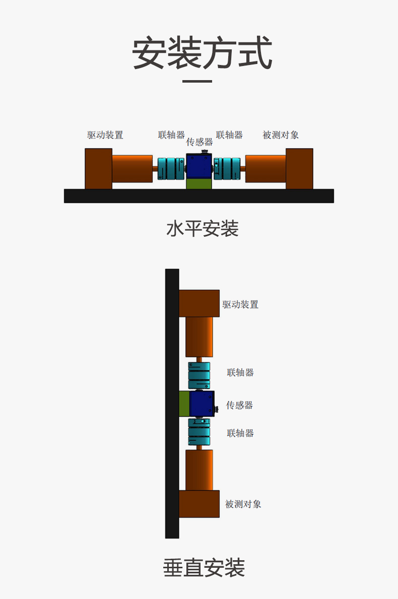 伺服电机扭力测量仪,伺服电机扭矩传感器