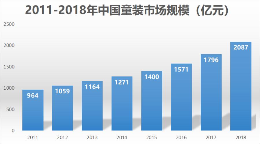 美邦服饰近几年经营现状 (美邦和森马经营差距)