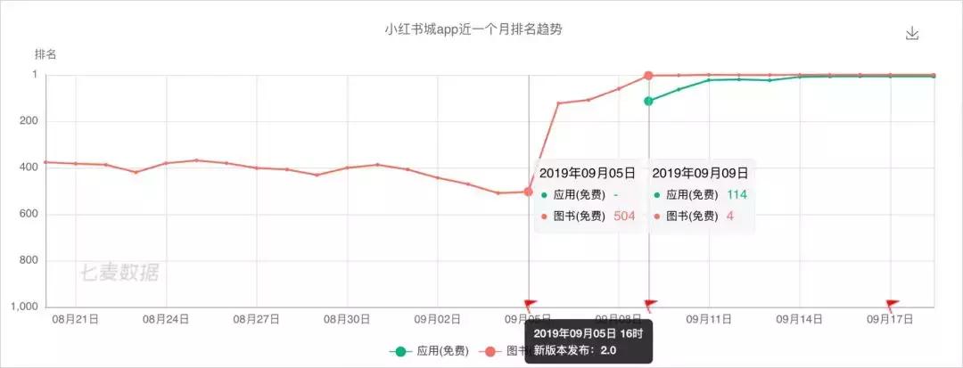 小红书模仿爆款怎么没有浏览量,小红书流量上升黑科技