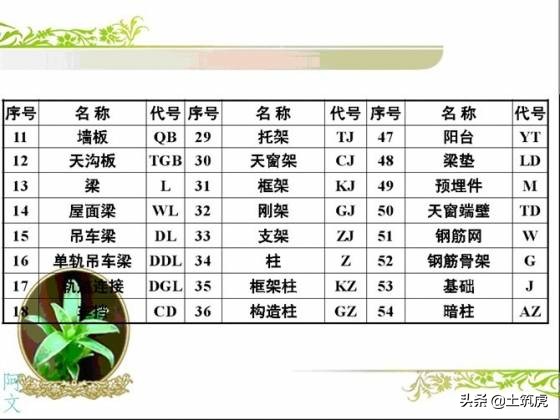 干工地图纸看不懂怎么办,干工地不会看图纸