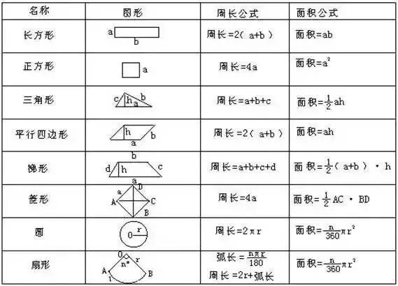 四年级图形面积和周长应用题,四年级学了哪些求图形面积的方法
