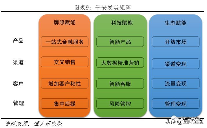 中国平安是全球最大的金融集团,中国平安综合金融集团