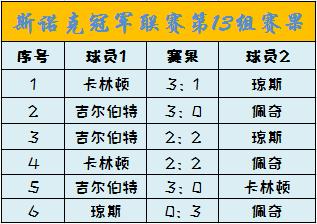 *诺斯**克复盘｜世界第1手感冰凉，无名小卒火力全开，2主伽携手突围