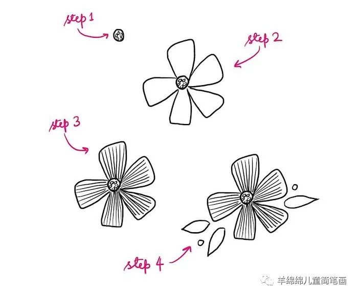 生日礼物手工贺卡happybirthday,过生日时生日贺卡的最好画法