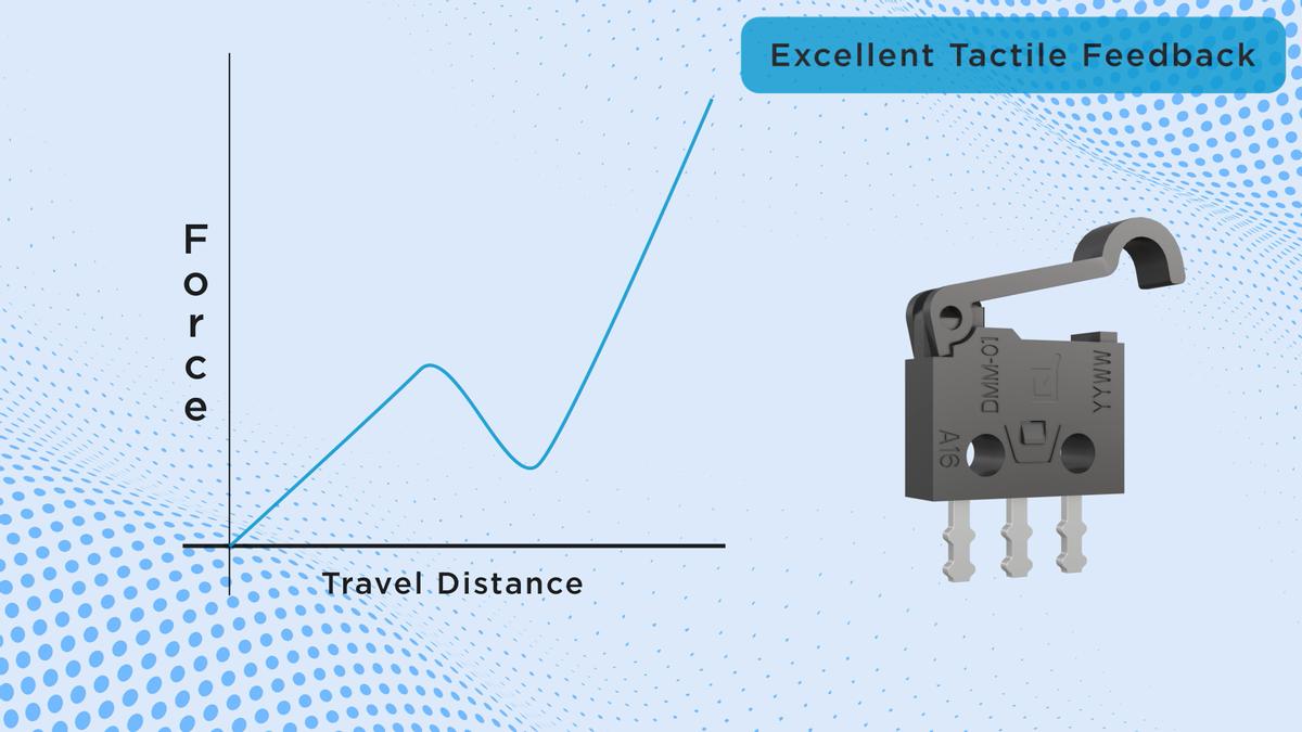 德丰微动和黑曼巴微动,德丰微动开关