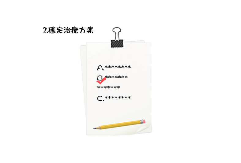 牙齒矯正的步驟是怎樣的呢？看完這個漫畫你就知道了