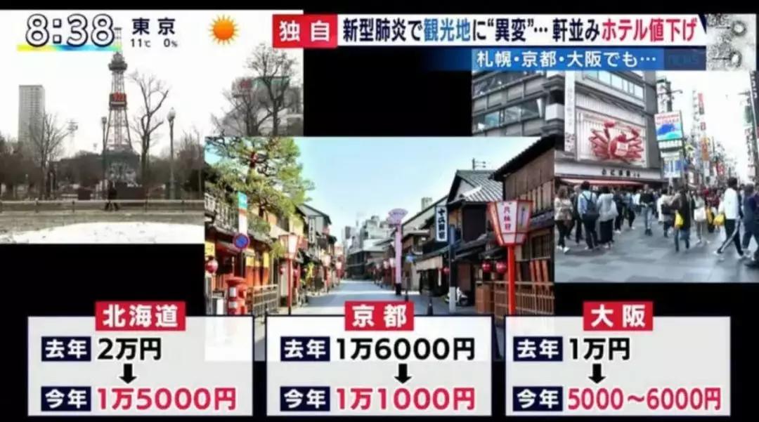 少了中国人旅游国外怎么样了,少了中国游客的世界